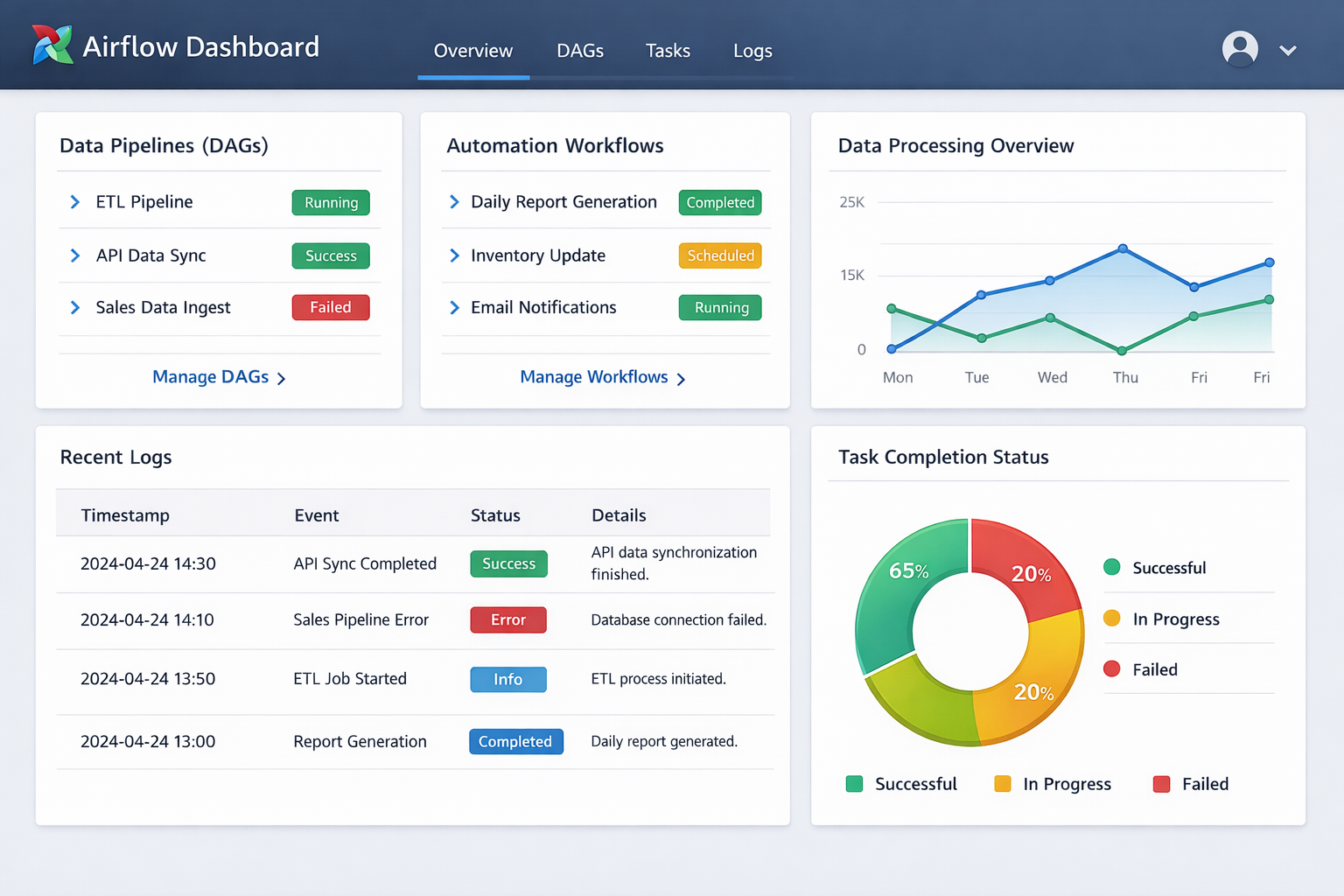 Python Automation Dashboard
